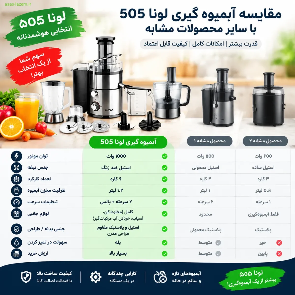 جدول مقایسه آبمیوه گیری نه کاره لونا 505 مقایسه آبمیوه گیری لونا 505 با سایر محصولات مشابه