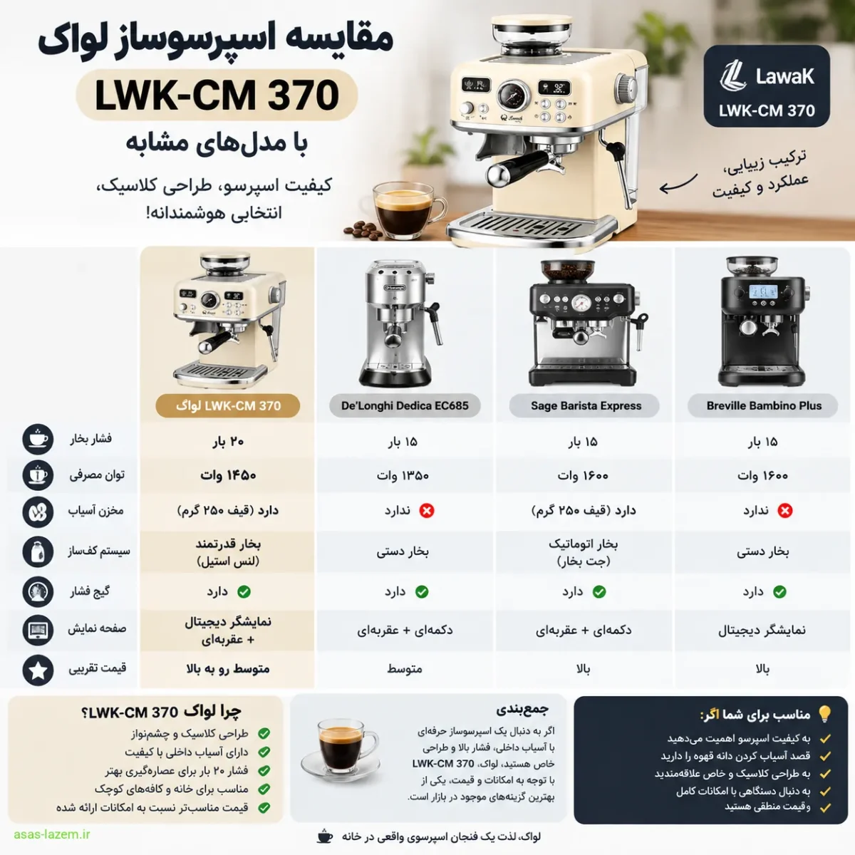 مقایسه اسپرسوساز لواک LWK-CM 370 با مدل‌های مشابه