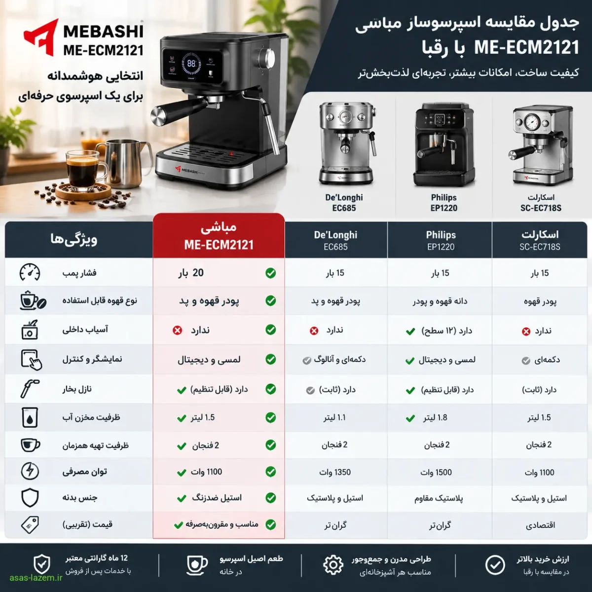 جدول مقایسه اسپرسوساز مباشی ME-ECM2121 با رقبا