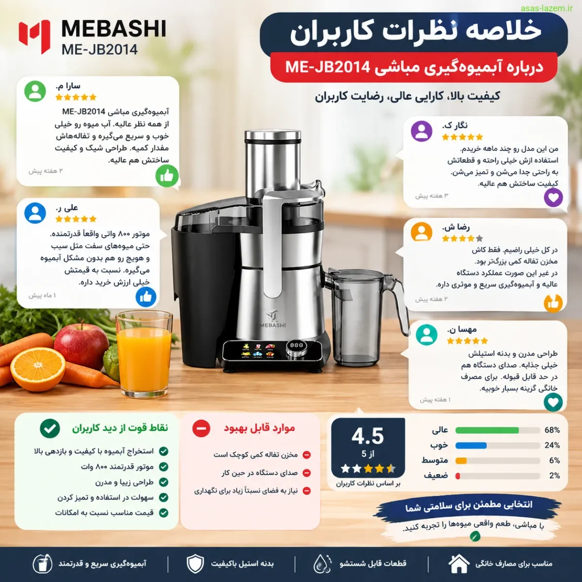 خلاصه نظرات کاربران درباره آبمیوه‌گیری مباشی ME-JB2014