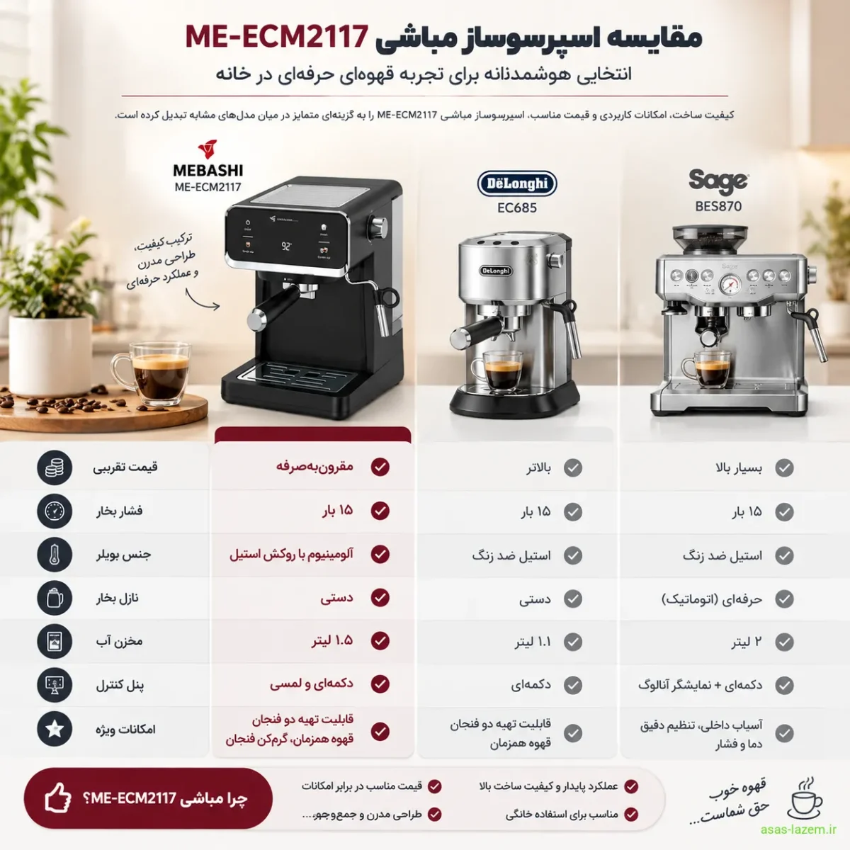 مقایسه اسپرسوساز مباشی ME-ECM2117 با مدل‌های مشابه