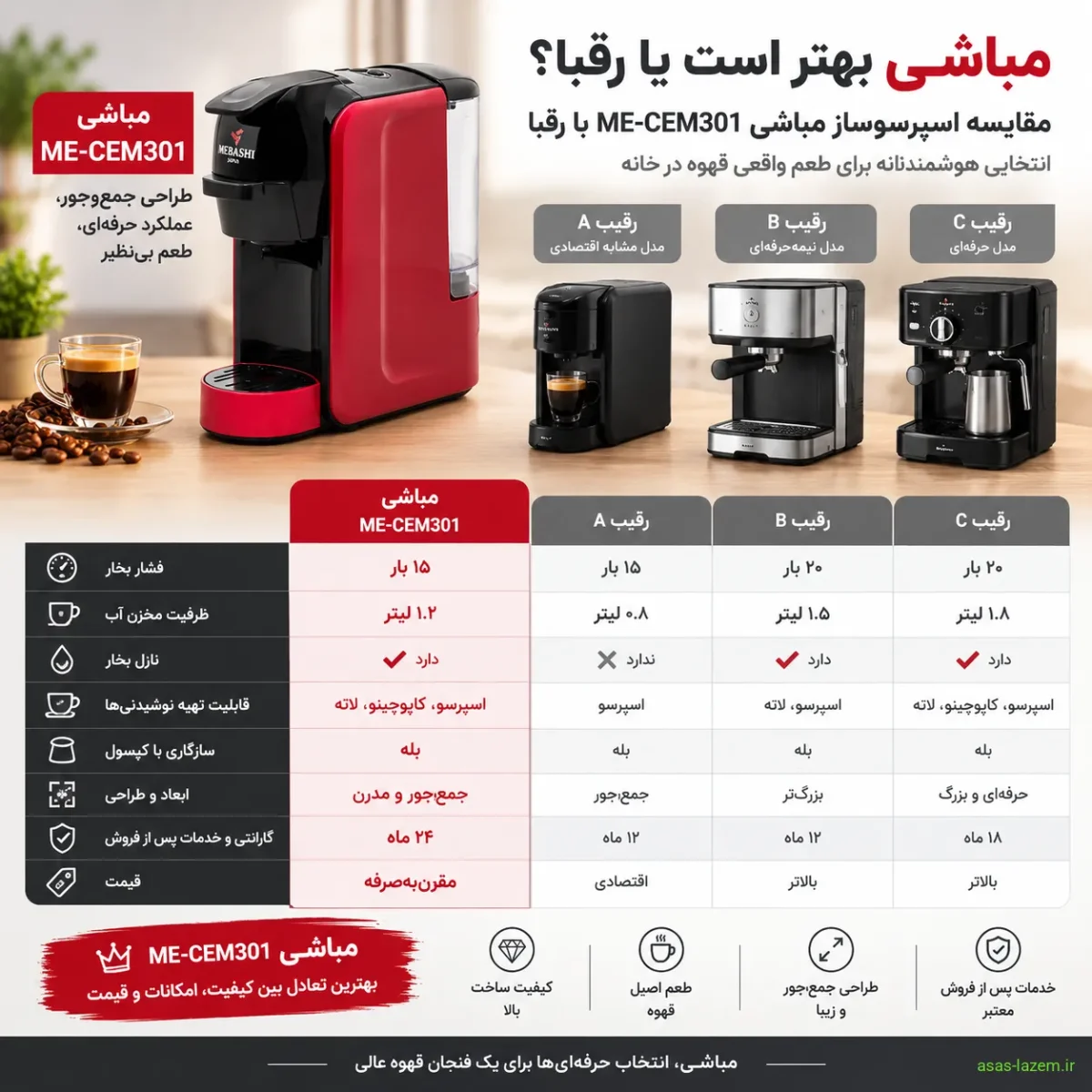 مقایسه اسپرسوساز مباشی ME-CEM301 با رقبا