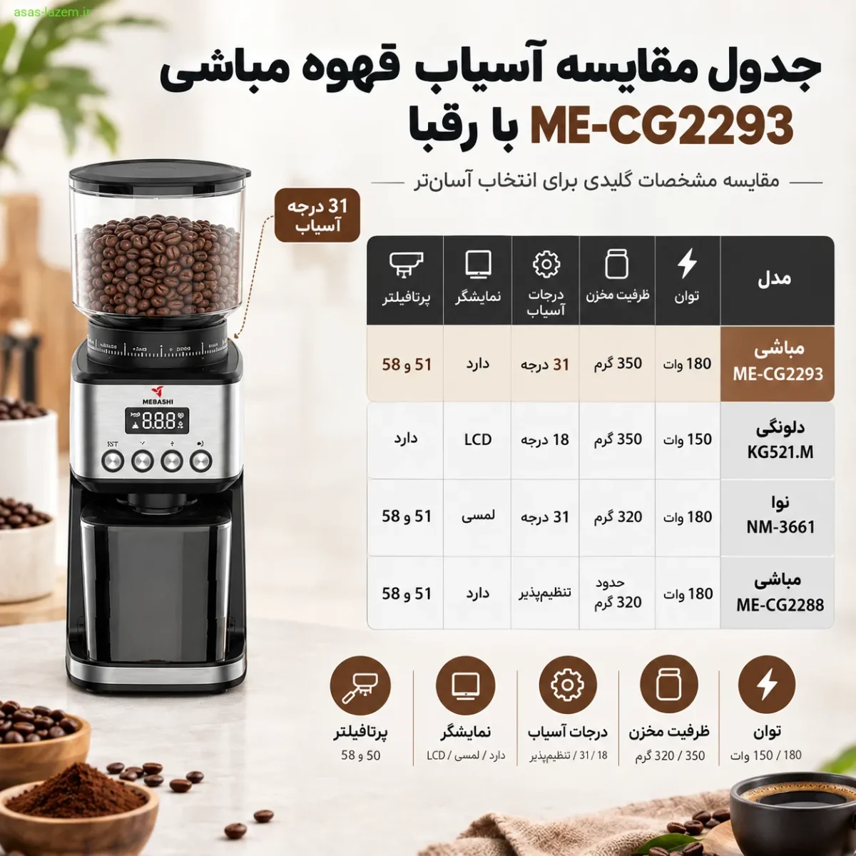 جدول مقایسه آسیاب قهوه مباشی ME-CG2293 با رقبا