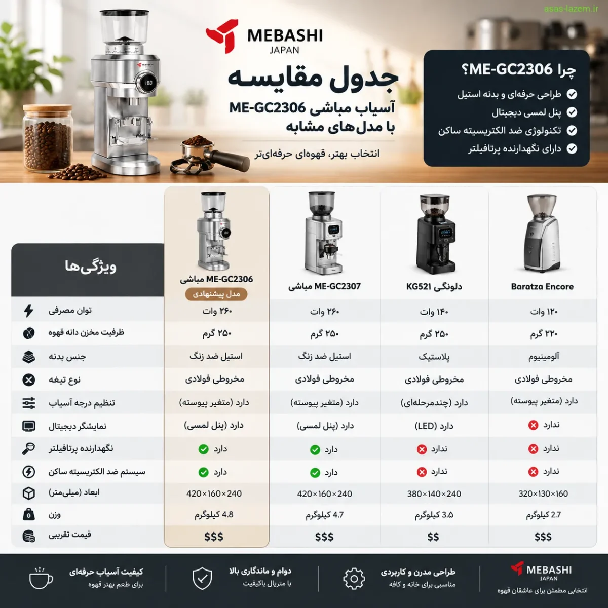 مقایسه آسیاب مباشی ME-GC2306 با رقبا جدول مقایسه آسیاب مباشی ME-GC2306 با مدلهای مشابه