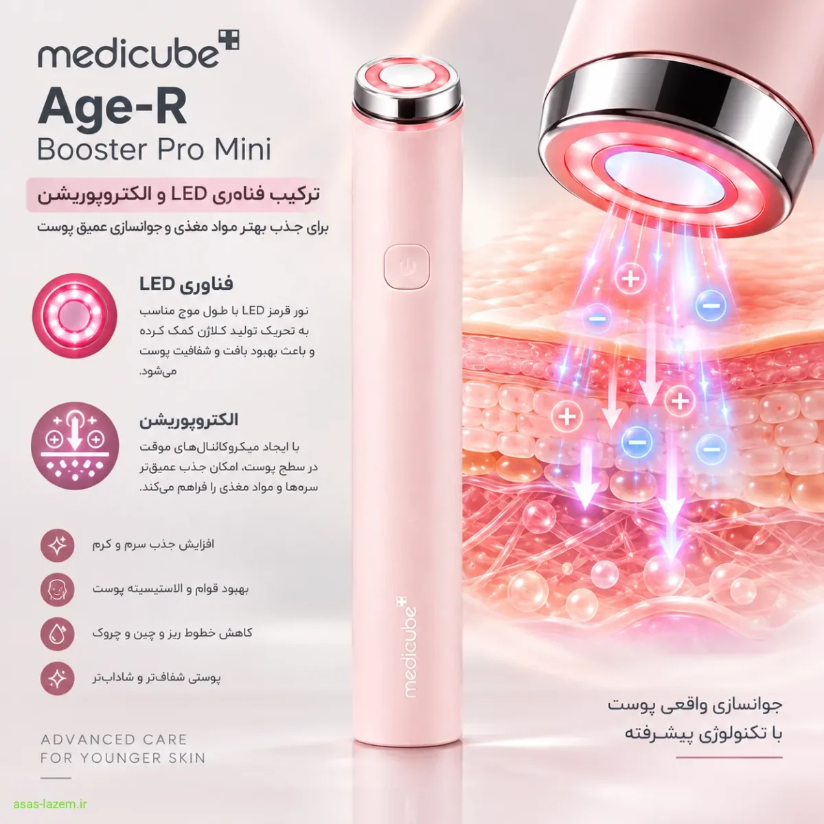 فناوری LED و الکتروپوریشن در دستگاه جوانسازی مدیکیوب Age-R Booster Pro Mini