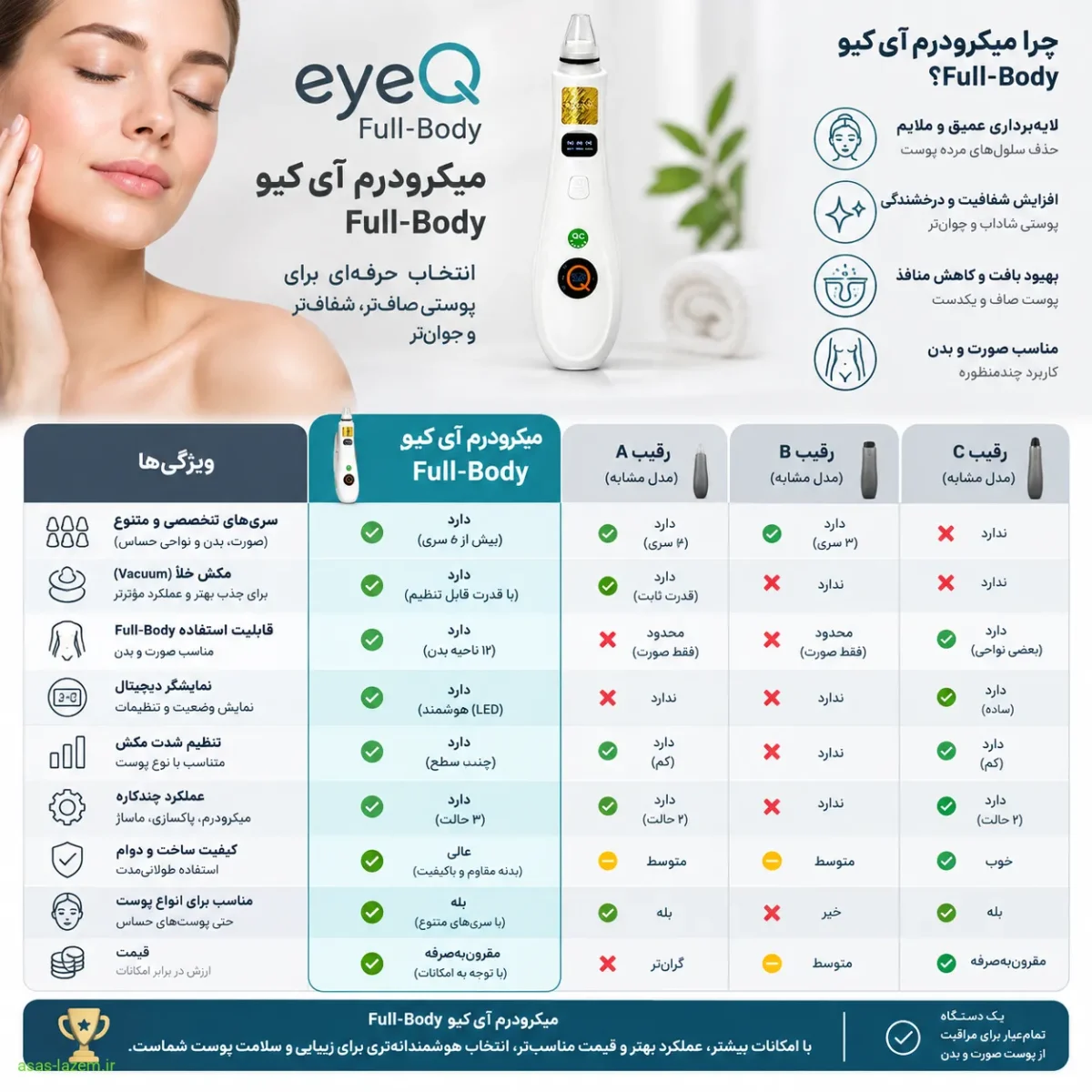 مقایسه قیمت و ویژگیهای میکرودرم آی کیو Full-Body با سایر برندها جدول مقایسه میکرودرم آی کیو Full-Body با رقبا