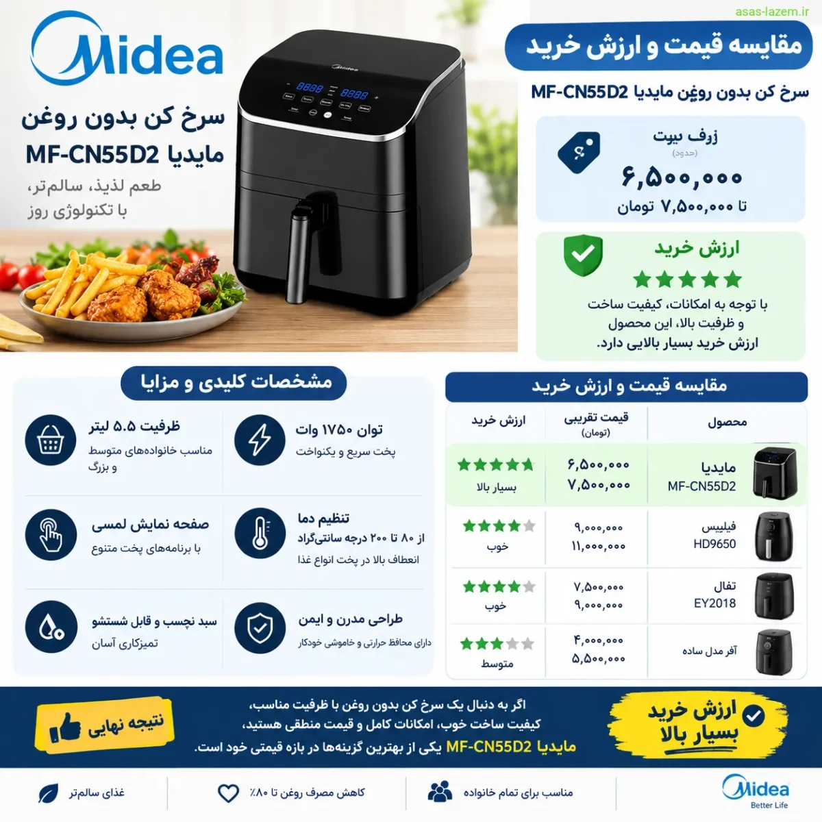 ارزش خرید سرخ کن مایدیا MF-CN55D2 مقایسه قیمت و ارزش خرید سرخ کن بدون روغن مایدیا MF-CN55D2