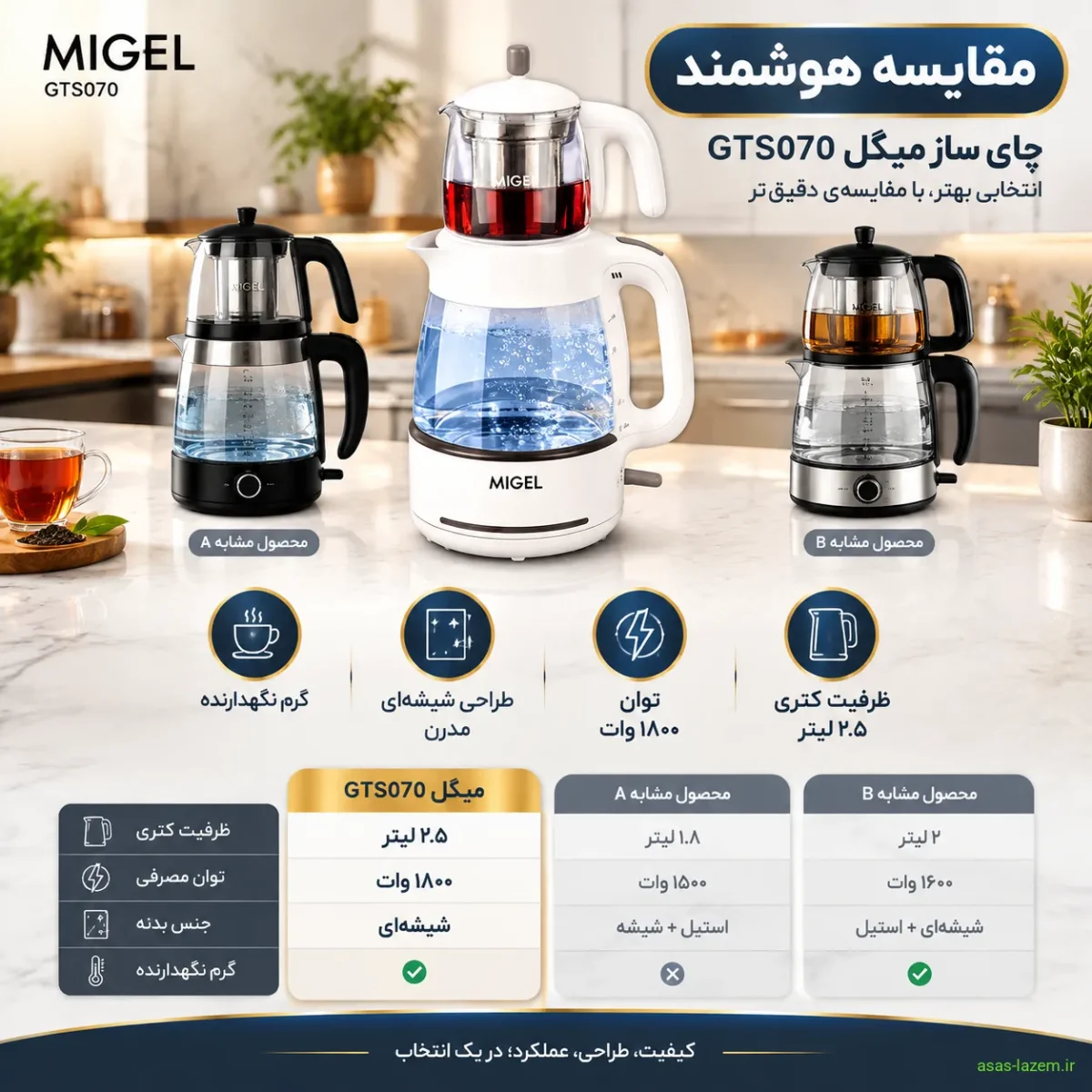 مقایسه چای ساز میگل GTS070 با محصولات مشابه