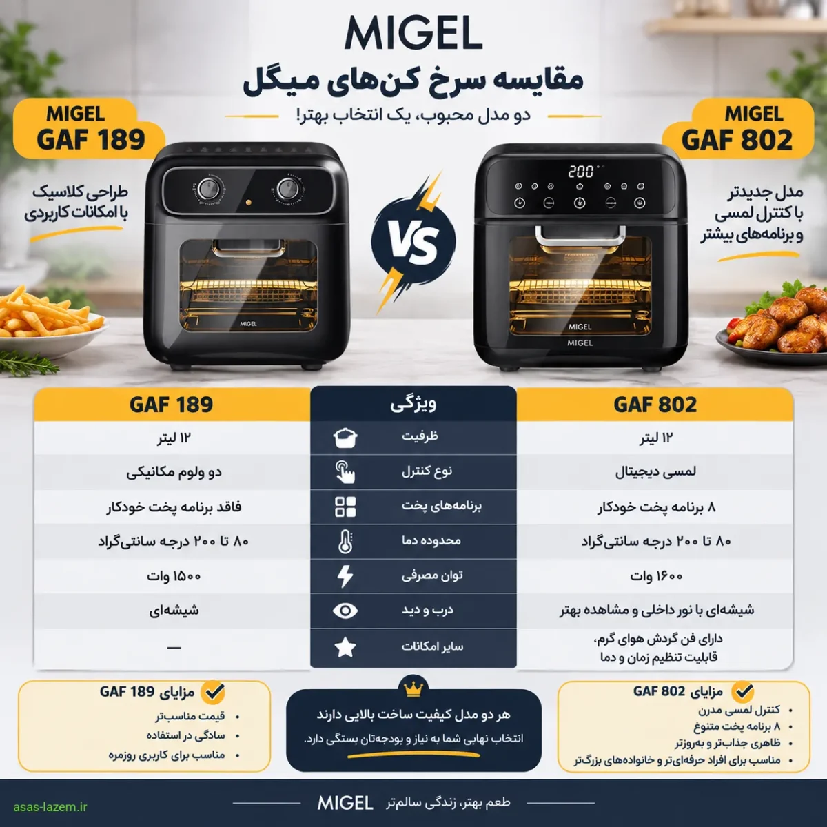 جدول مقایسه سرخ کن میگل GAF 189 و GAF 802 مقایسه سرخ کن میگل GAF 189 با میگل GAF 802