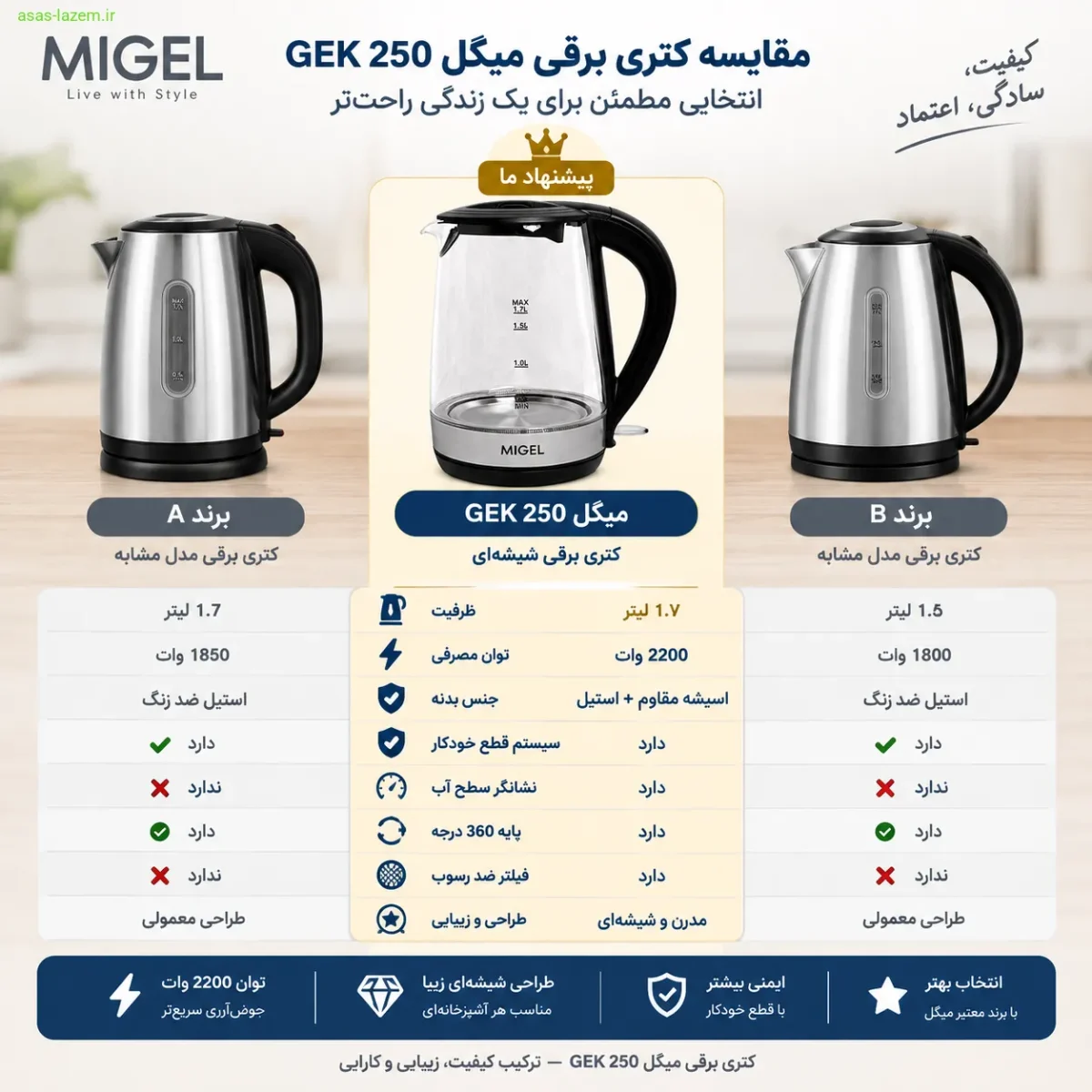 مقایسه کتری برقی میگل GEK 250 مقایسه کتری برقی میگل GEK 250 با محصولات مشابه