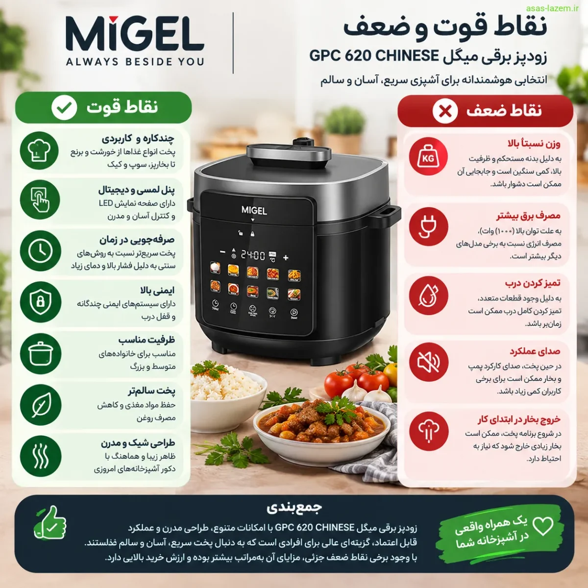نقاط قوت و ضعف زودپز برقی میگل GPC 620 CHINESE