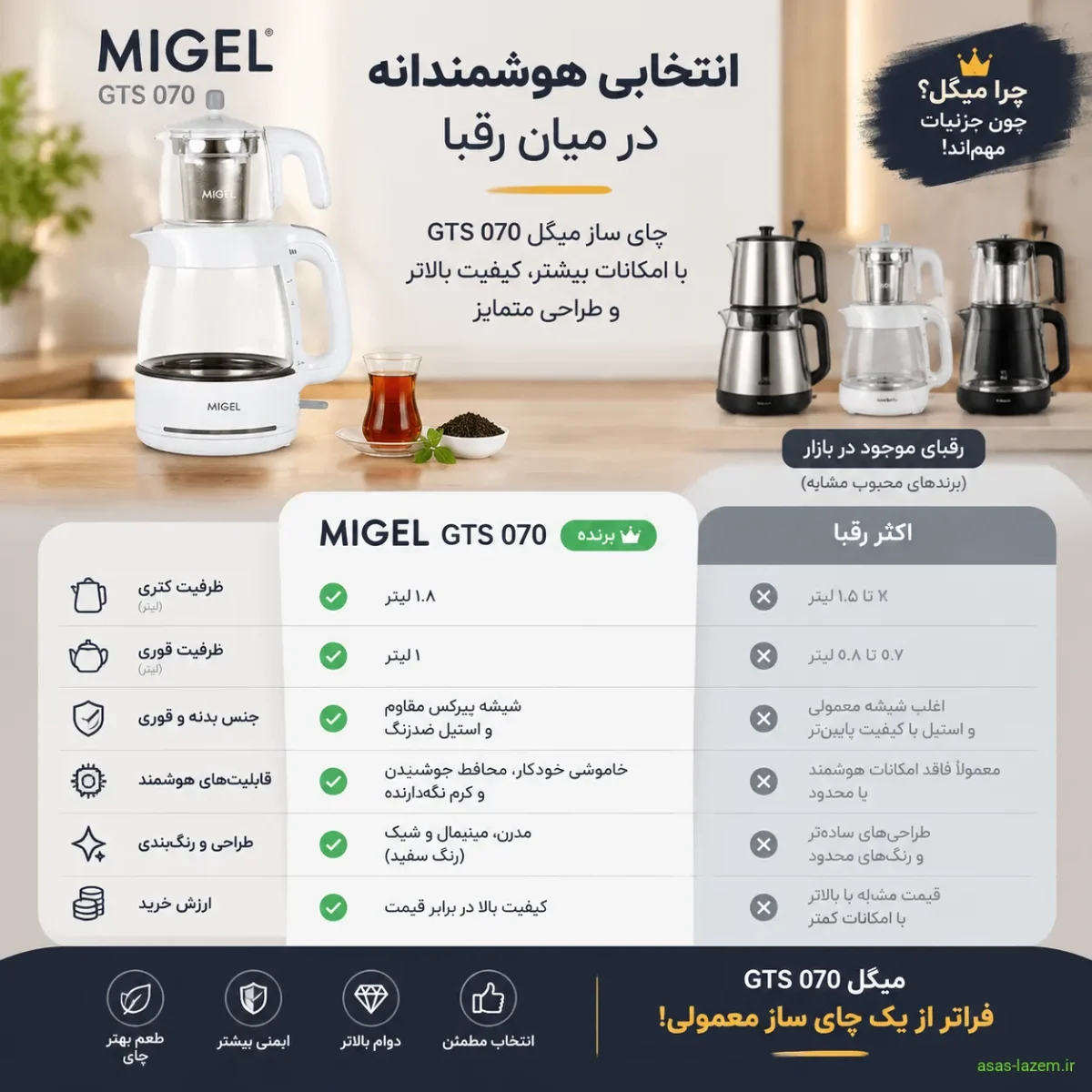 مقایسه چای ساز میگل GTS 070 با رقبا