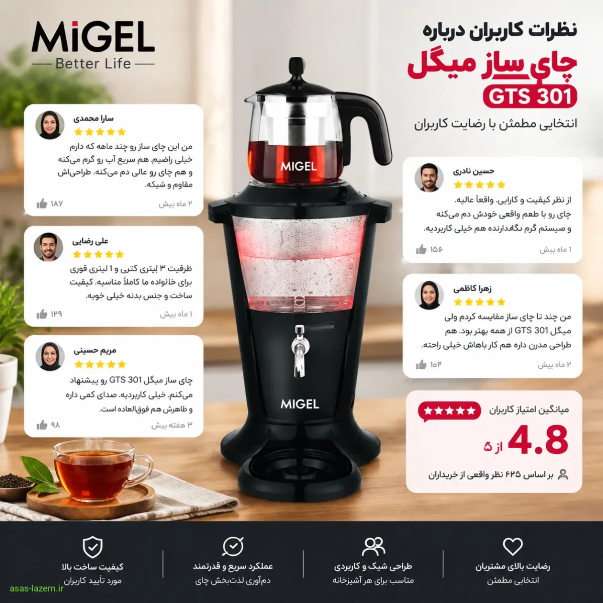 نظرات کاربران درباره چای ساز میگل GTS 301