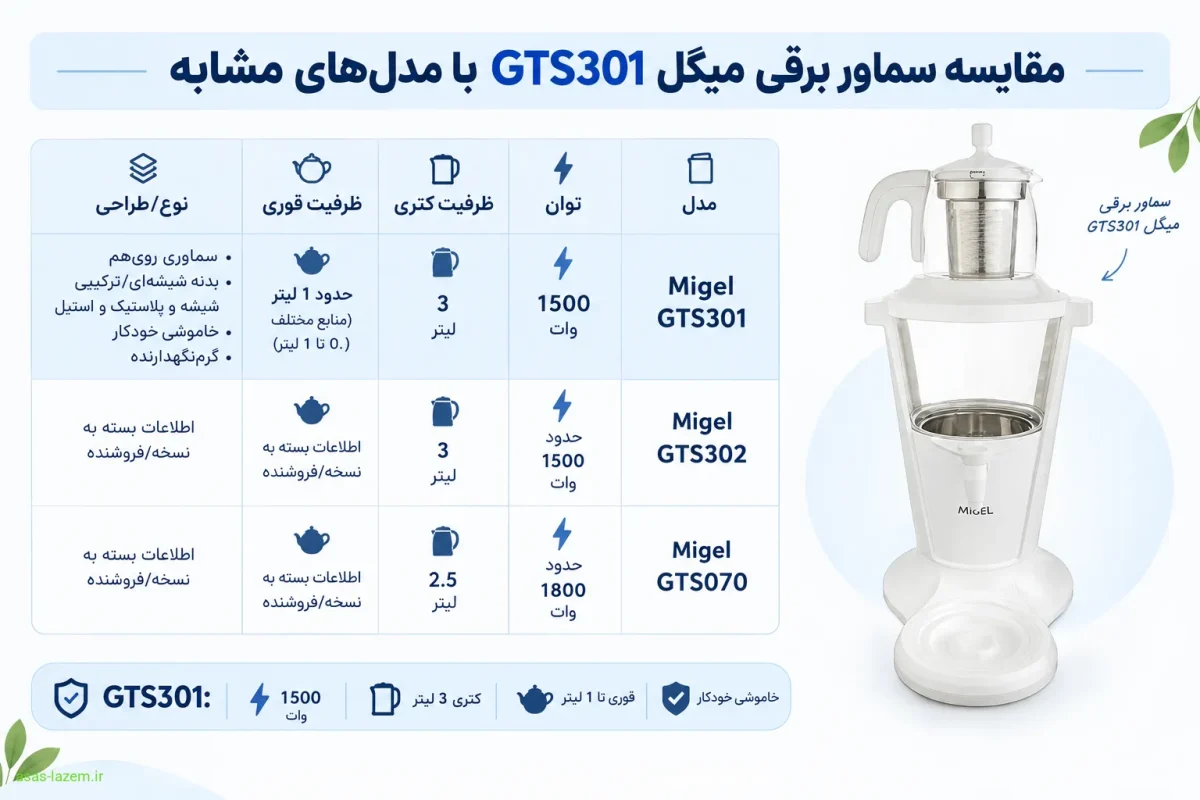 جدول مقایسه سماور برقی میگل GTS301 با مدل‌های مشابه