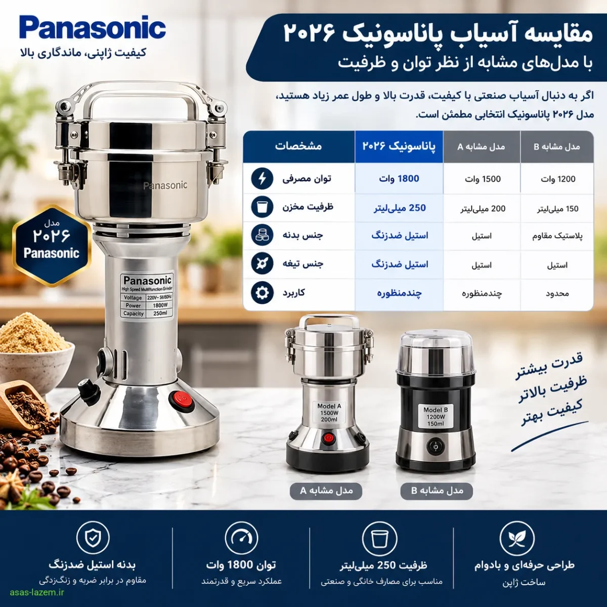 مقایسه آسیاب پاناسونیک ۲۰۲۶ با مدل‌های مشابه از نظر توان و ظرفیت
