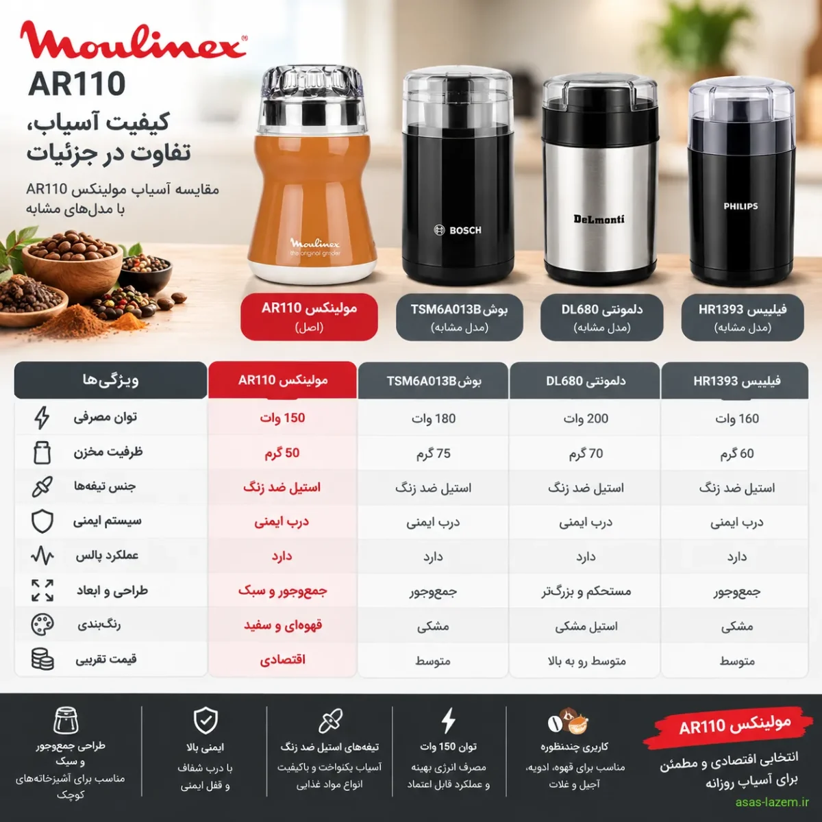 مقایسه آسیاب مولینکس AR110 با مدل‌های مشابه