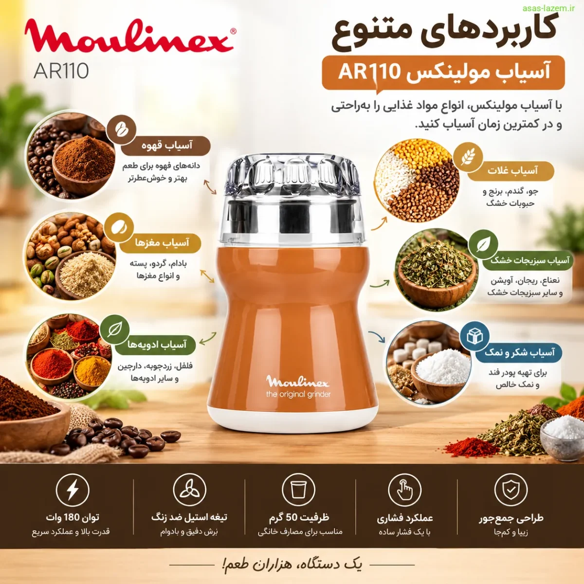 کاربردهای متنوع آسیاب مولینکس AR110
