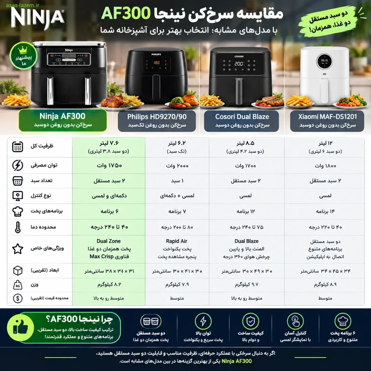 مقایسه سرخ کن نینجا AF300 با مدل‌های مشابه