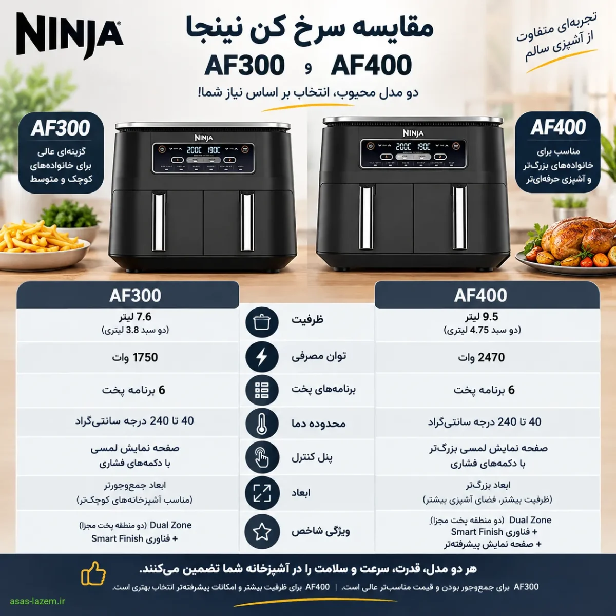 مقایسه سرخ کن نینجا AF300 و AF400