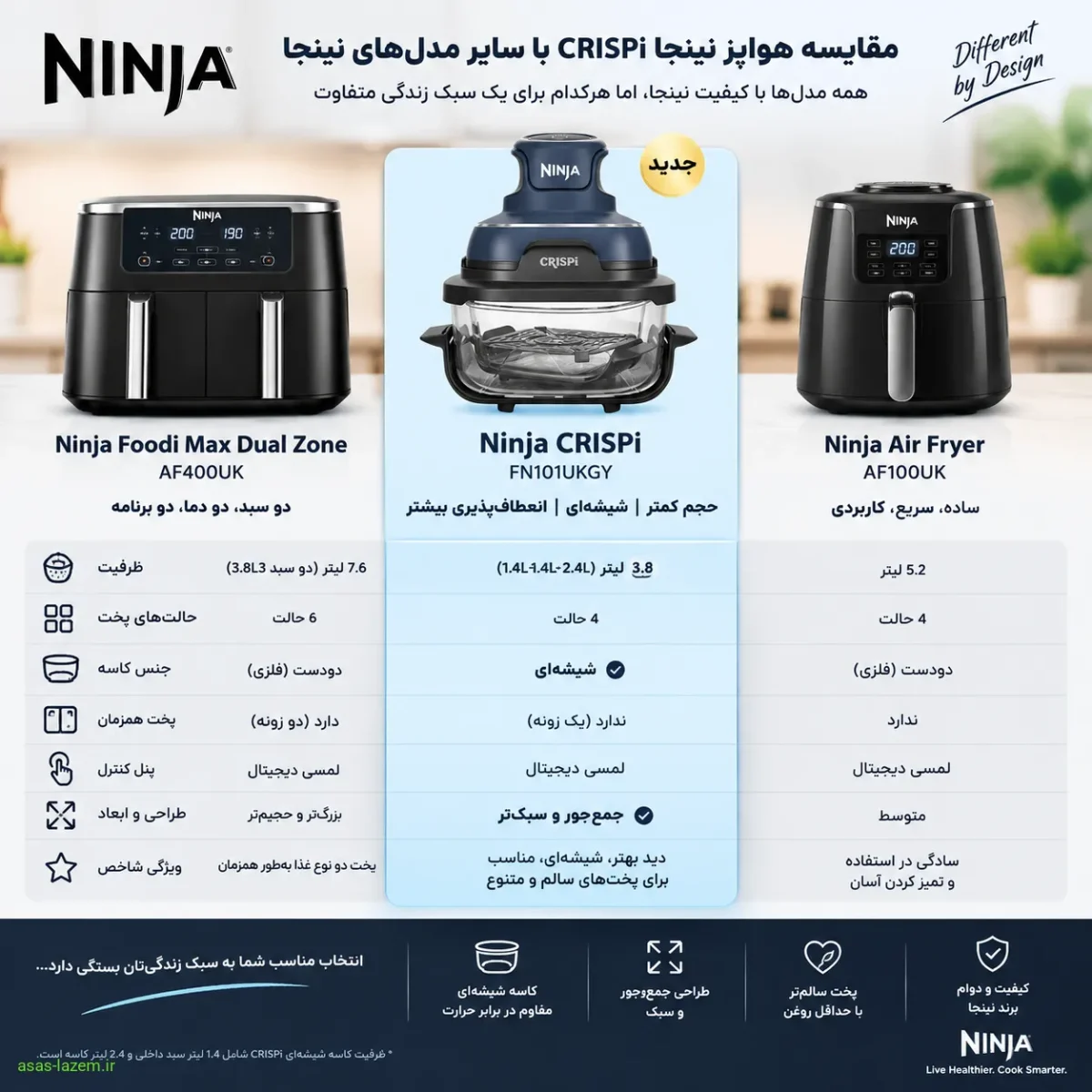 مقایسه هواپز نینجا CRISPi با سایر مدل‌های نینجا
