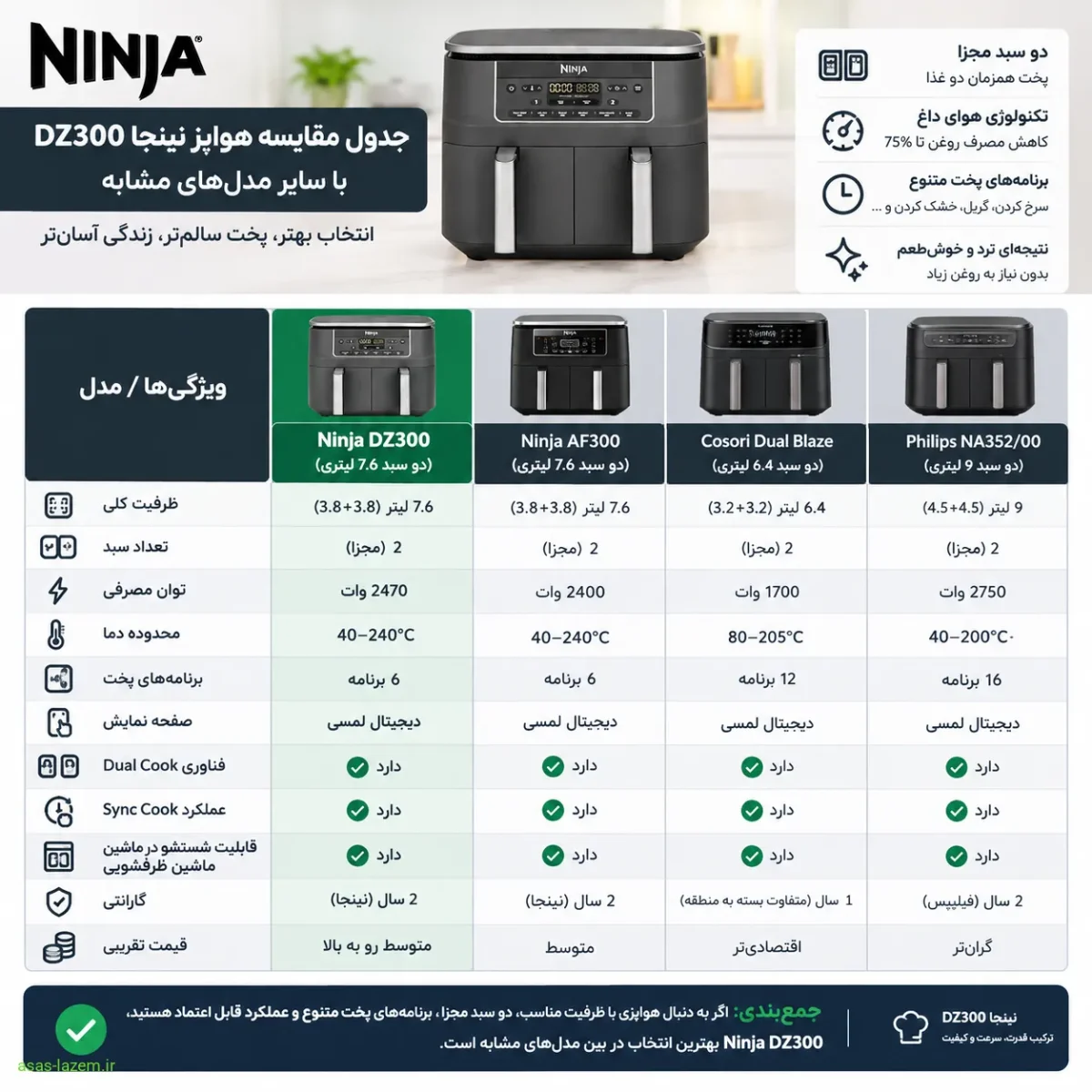 جدول مقایسه هواپز نینجا DZ300 با سایر مدل‌های مشابه