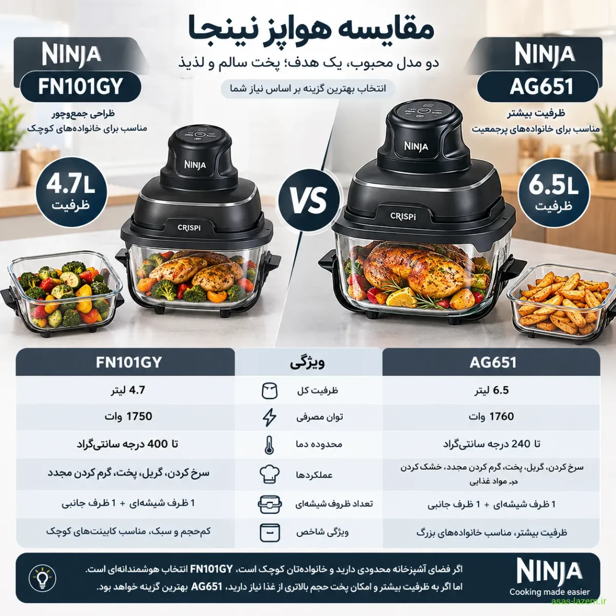 مقایسه هواپز نینجا FN101GY با مدلهای مشابه مقایسه هواپز نینجا FN101GY با مدل AG651