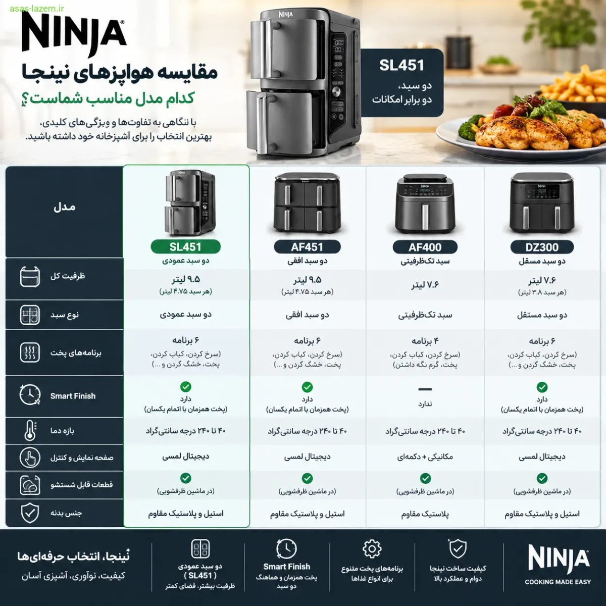 جدول مقایسه هواپز نینجا SL451 با سایر مدل‌های نینجا