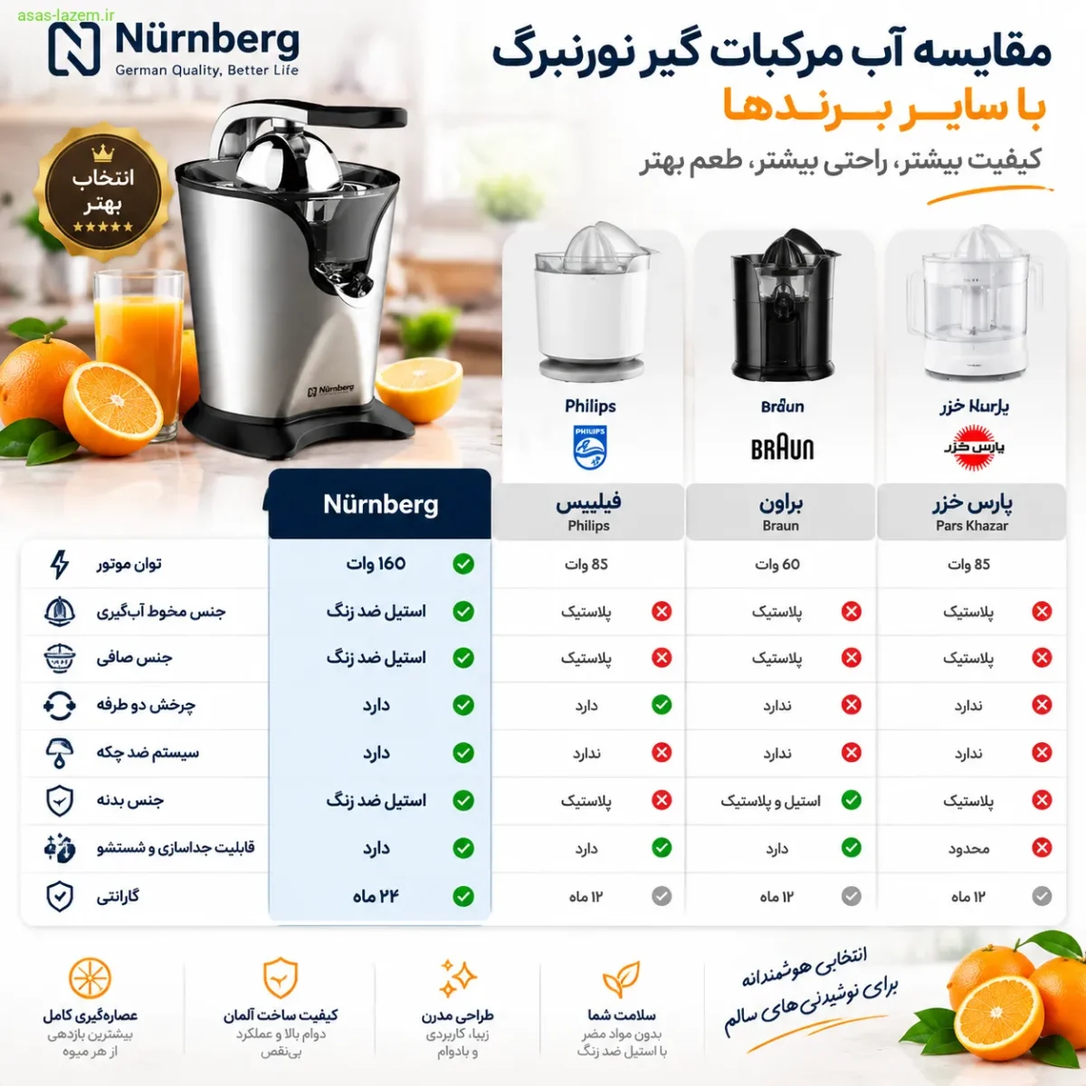 مقایسه آب مرکبات گیر نورنبرگ با سایر برندها