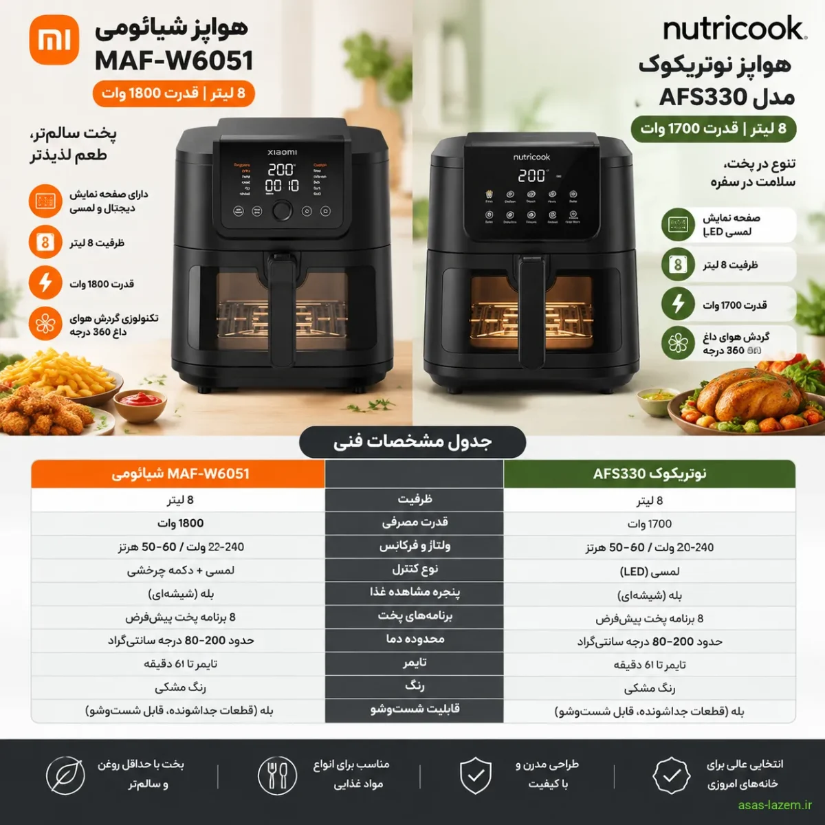 هواپز 8 لیتر نوتریکوک مدل AFS330