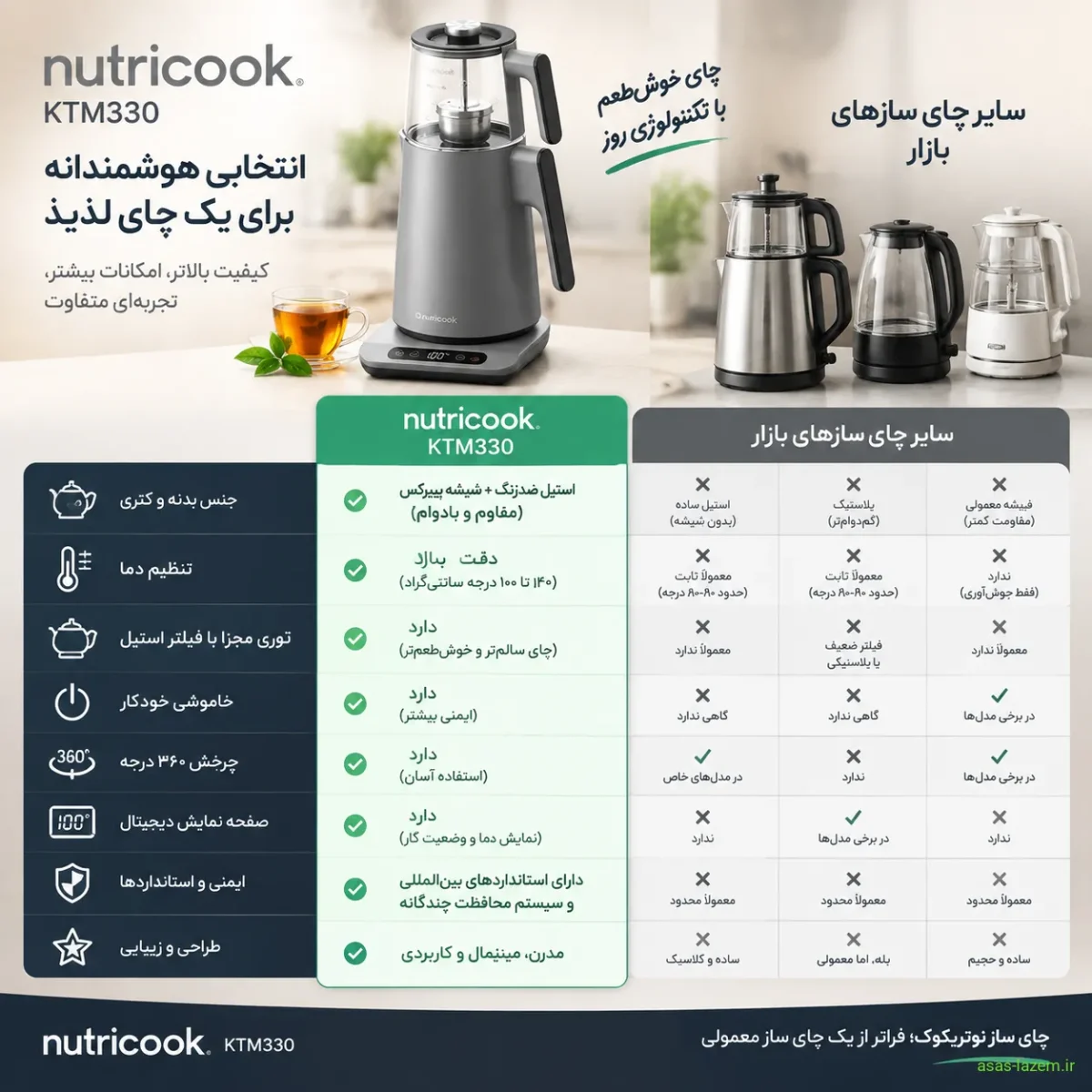 جدول مقایسه چای ساز نوتریکوک KTM330 مقایسه چای ساز نوتریکوک KTM330 با سایر چای سازهای بازار