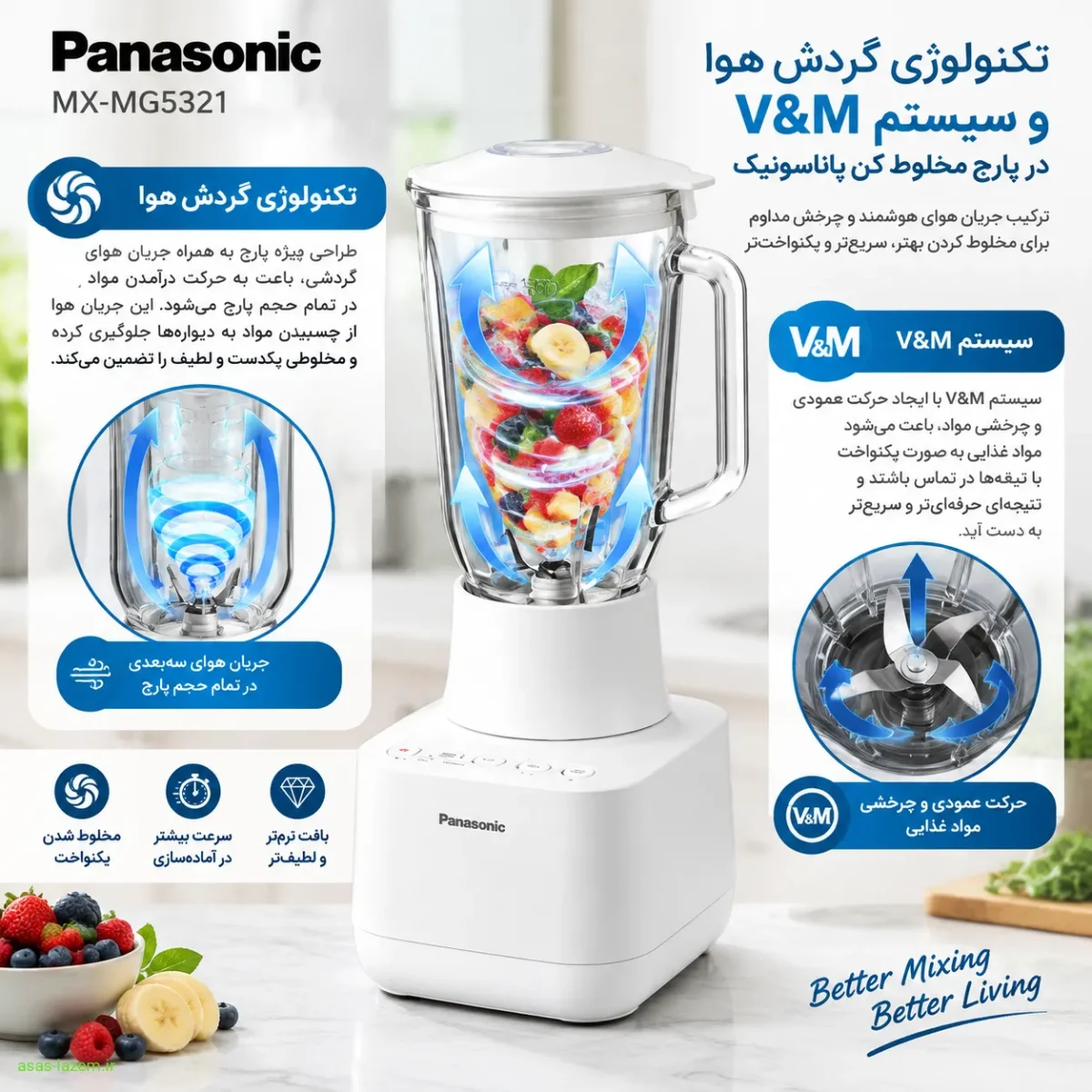 تکنولوژی گردش هوا و سیستم V&M در پارچ مخلوط کن پاناسونیک MX-MG5321