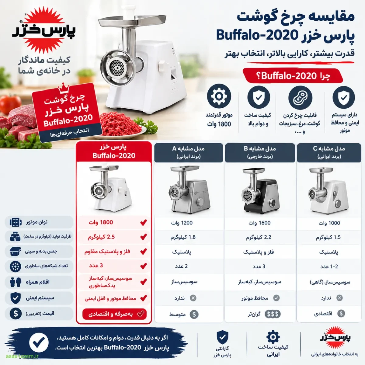 مقایسه چرخ گوشت پارس خزر Buffalo-2020 با سایر مدل‌ها