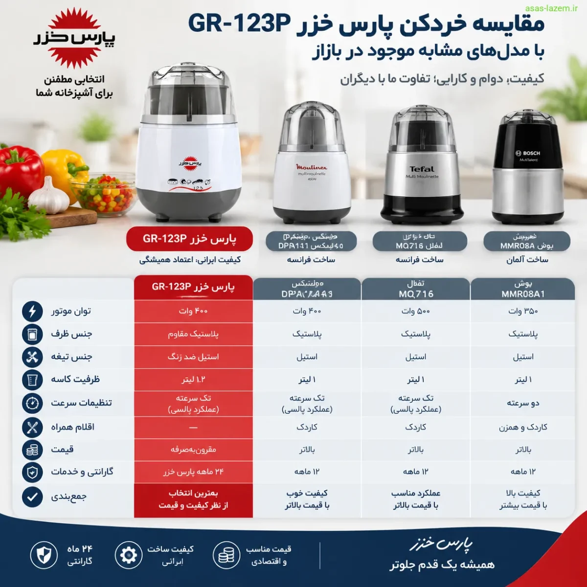 مقایسه خردکن پارس خزر GR-123P با مدل‌های مشابه