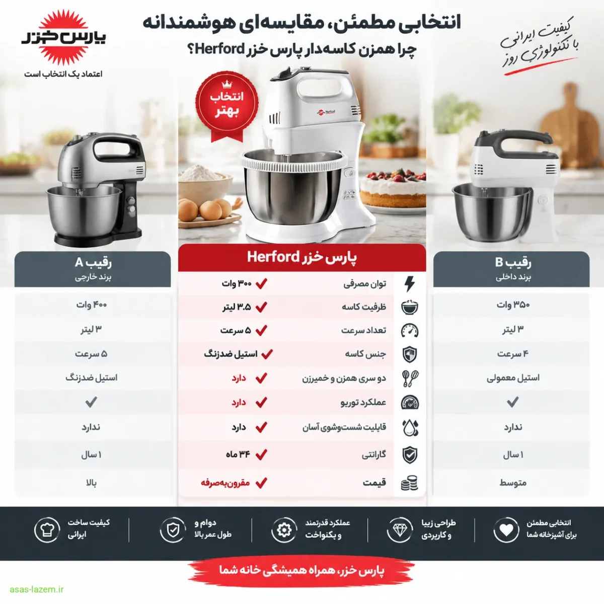 مقایسه همزن پارس خزر Herford با رقبا