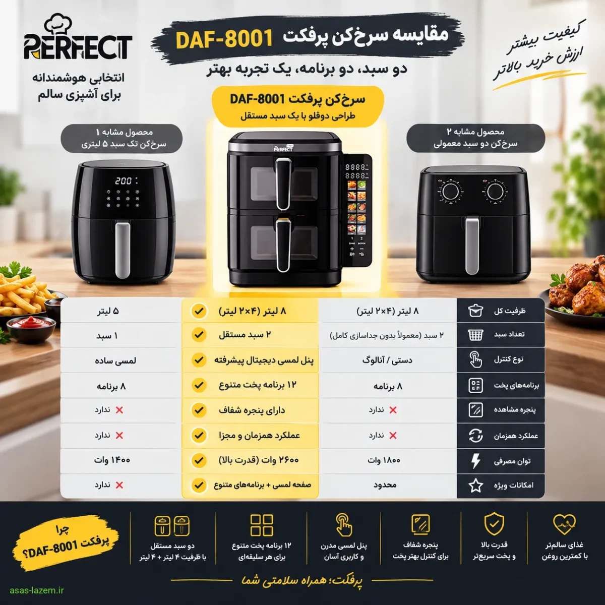 مقایسه سرخ‌کن پرفکت DAF-8001 با محصولات مشابه