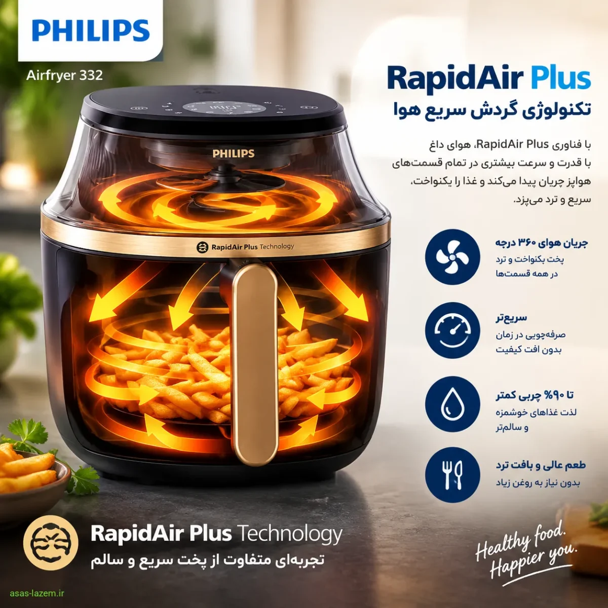تکنولوژی RapidAir Plus در هواپز فیلیپس ۳۳۲