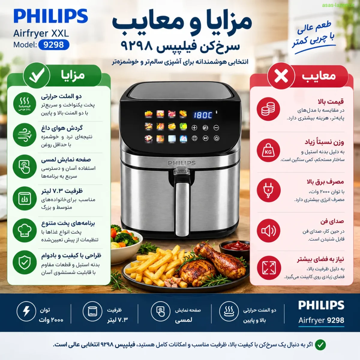 مزایا و معایب سرخ‌کن فیلیپس ۹۲۹۸