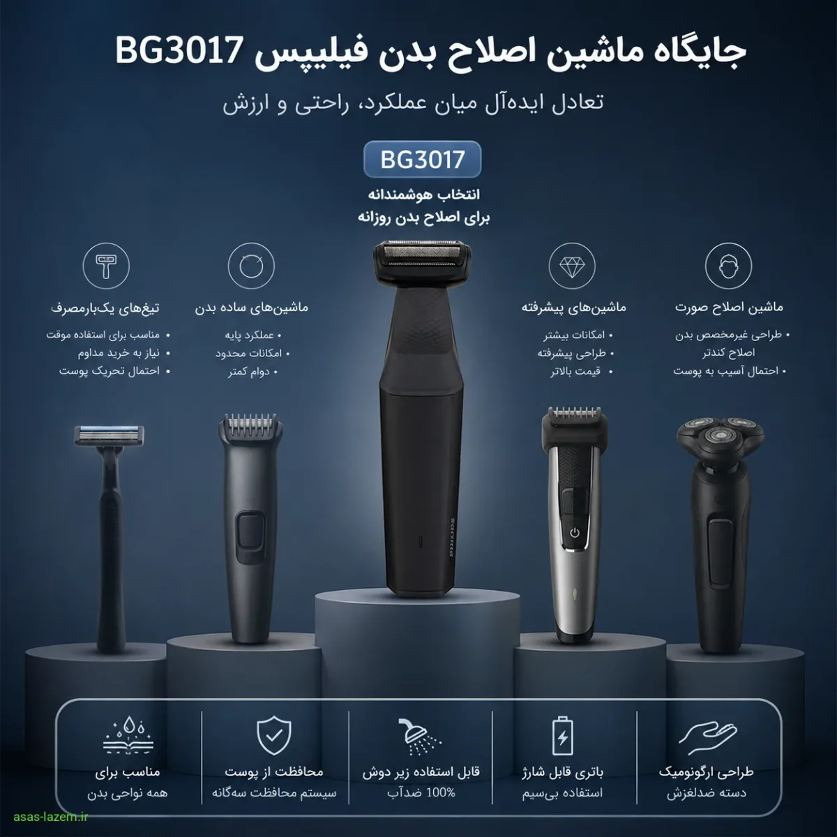 جایگاه ماشین اصلاح فیلیپس BG3017 در میان ابزارهای اصلاح بدن