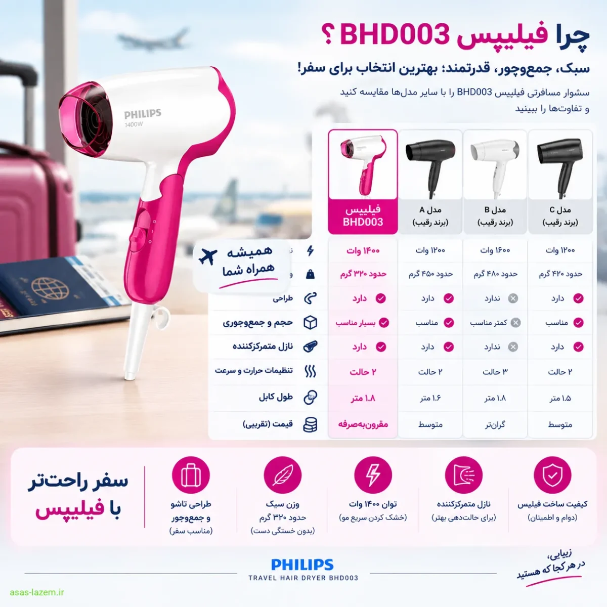 جدول مقایسه سشوار مسافرتی فیلیپس BHD003 مقایسه سشوار مسافرتی فیلیپس BHD003 با سایر مدلها