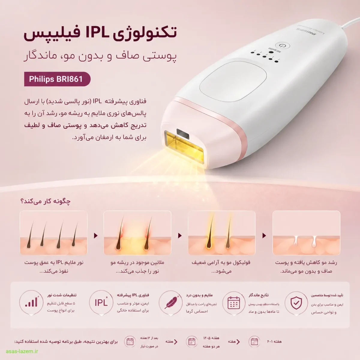 تکنولوژی IPL دستگاه لیزر موهای زائد فیلیپس BRI861