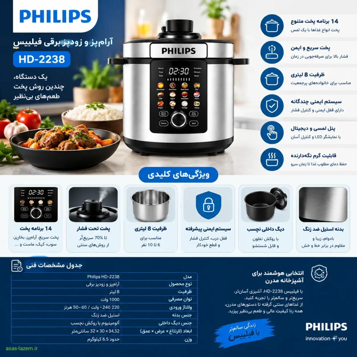جدول مشخصات فنی و ویژگی‌های کلیدی فیلیپس HD-2238