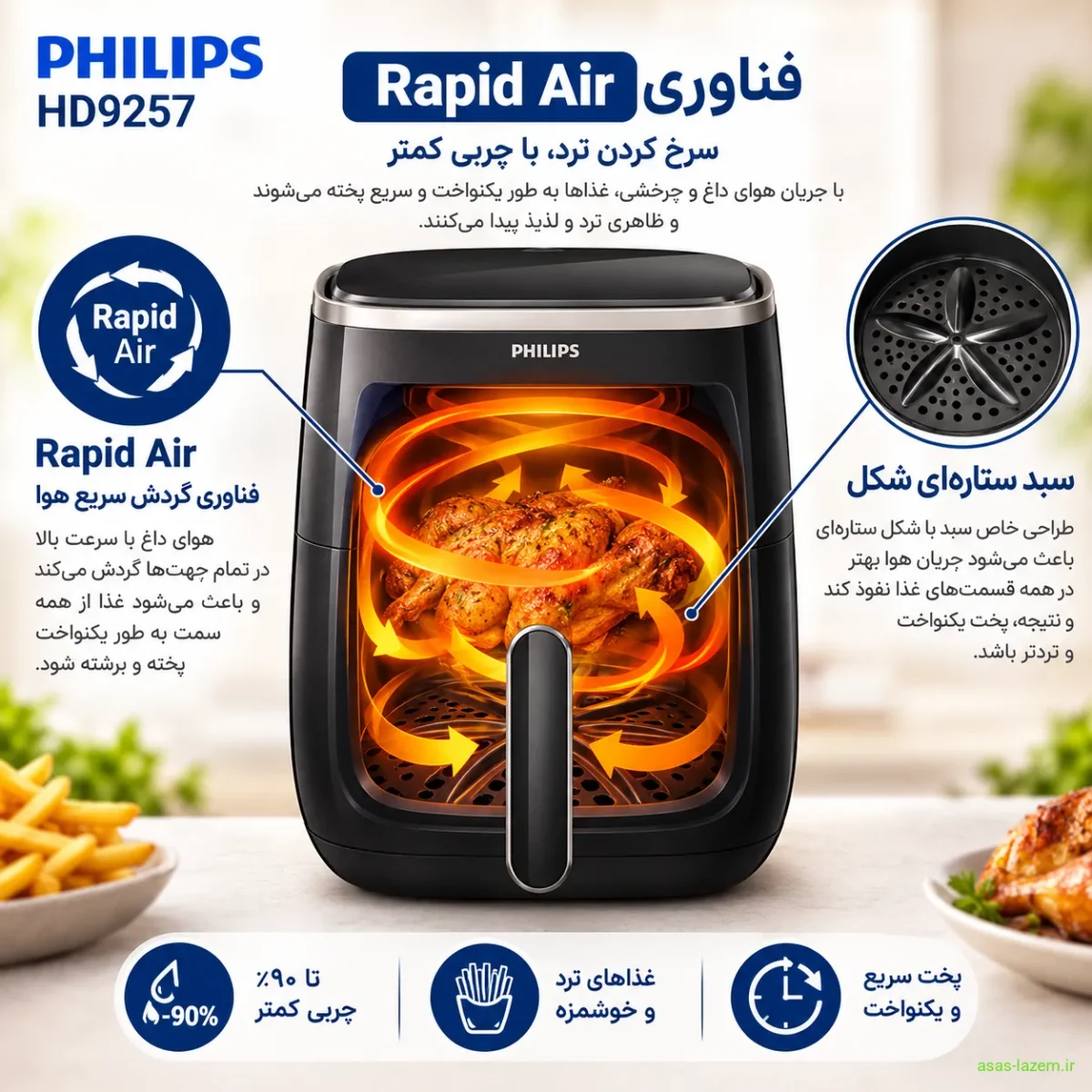 فناوری Rapid Air و سبد ستاره‌ای شکل در سرخ کن فیلیپس HD9257