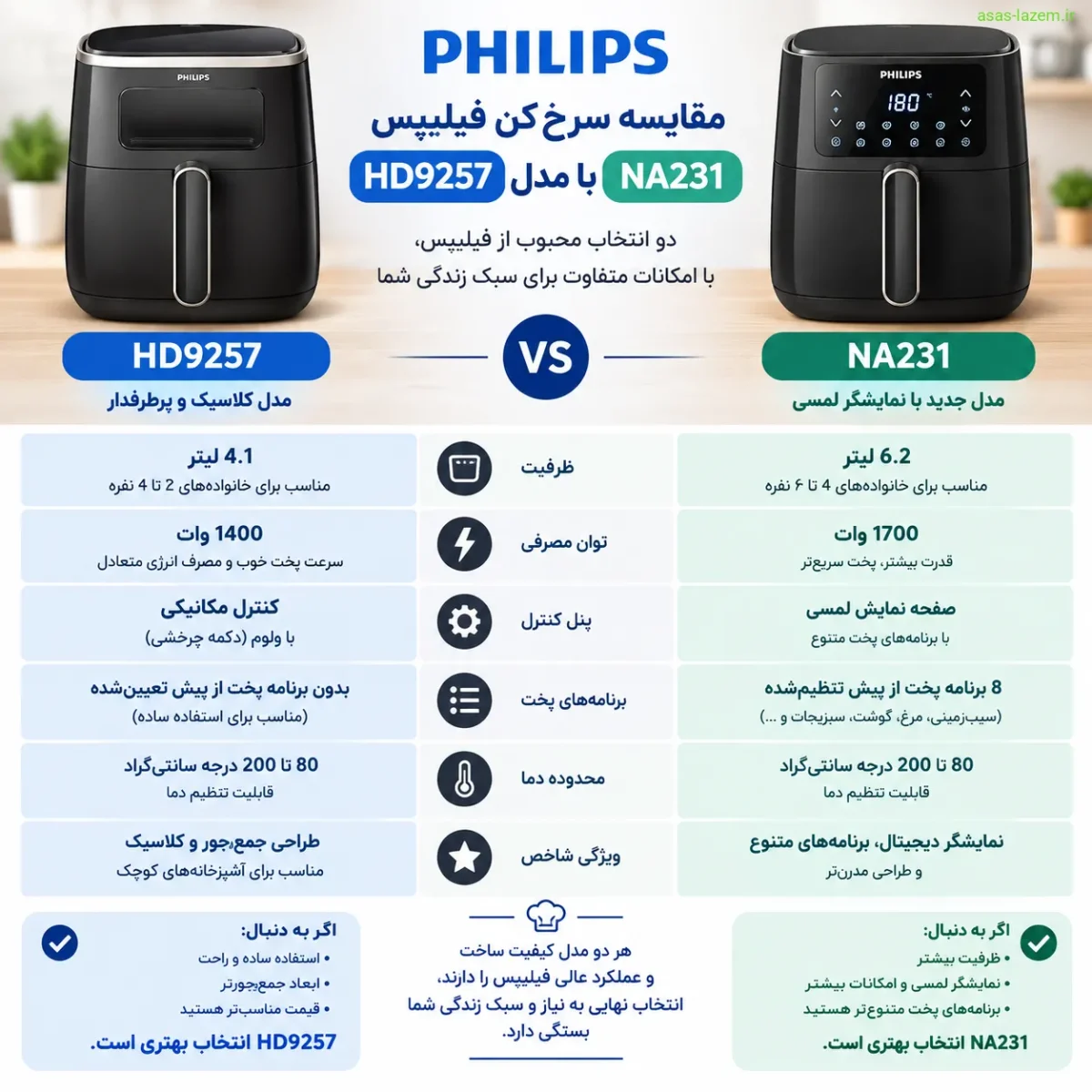 مقایسه سرخ کن فیلیپس HD9257 با مدل NA231