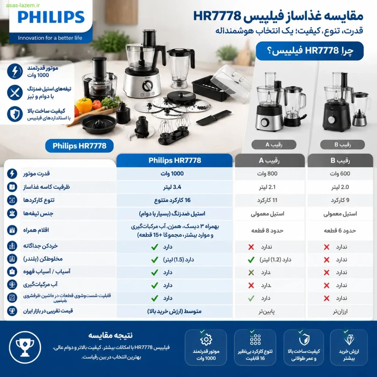 مقایسه غذاساز فیلیپس HR7778 با رقبا در بازار