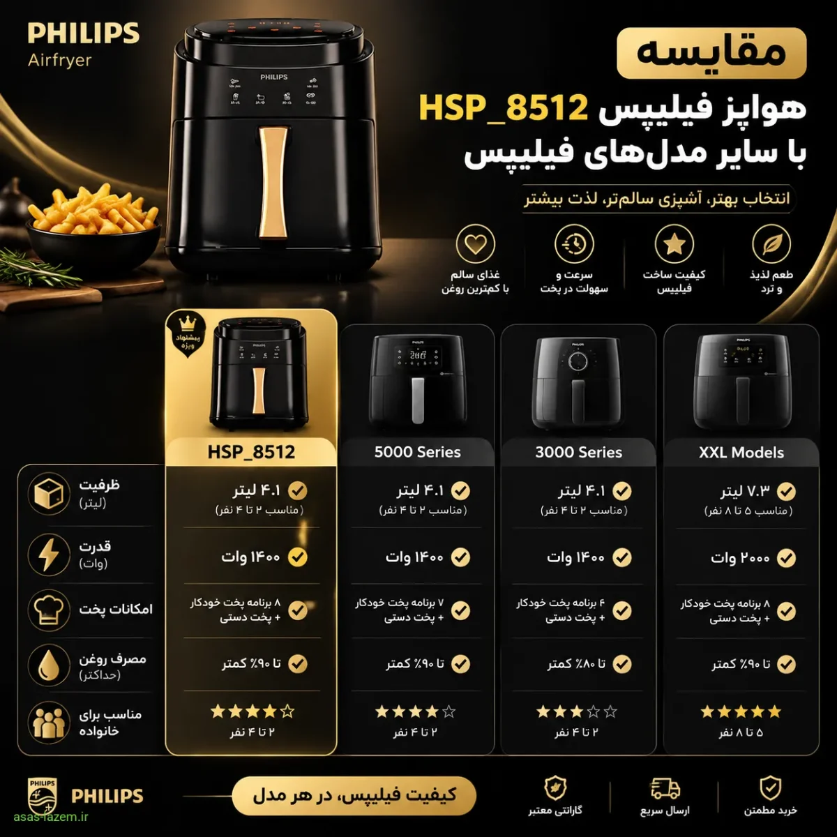 مقایسه هواپز فیلیپس HSP_8512 با سایر مدل‌های فیلیپس