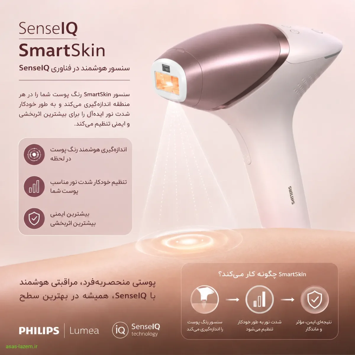 سنسور هوشمند SmartSkin در فناوری SenseIQ لیزر فیلیپس لومیا
