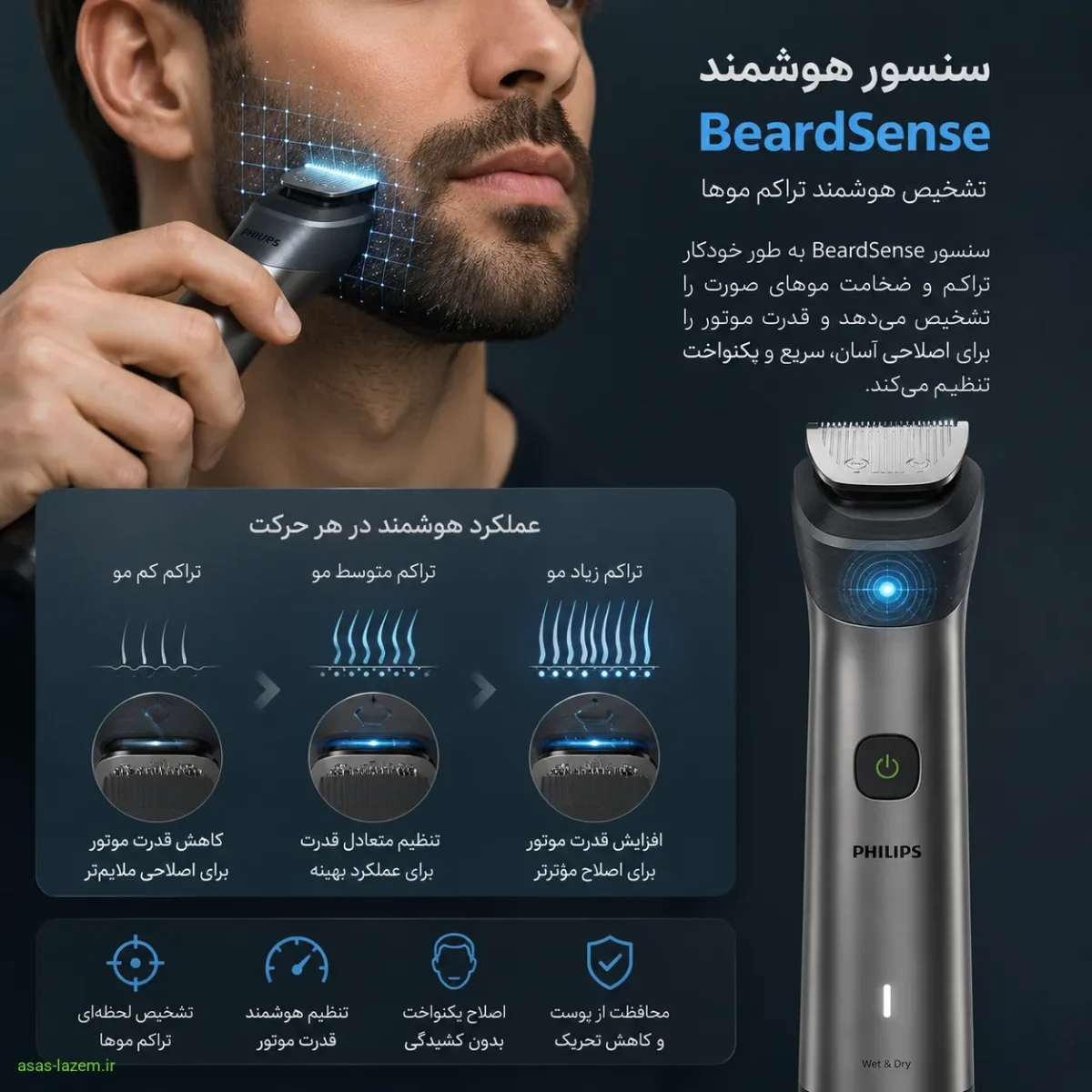 عملکرد سنسور هوشمند BeardSense در تشخیص تراکم موها هنگام اصلاح