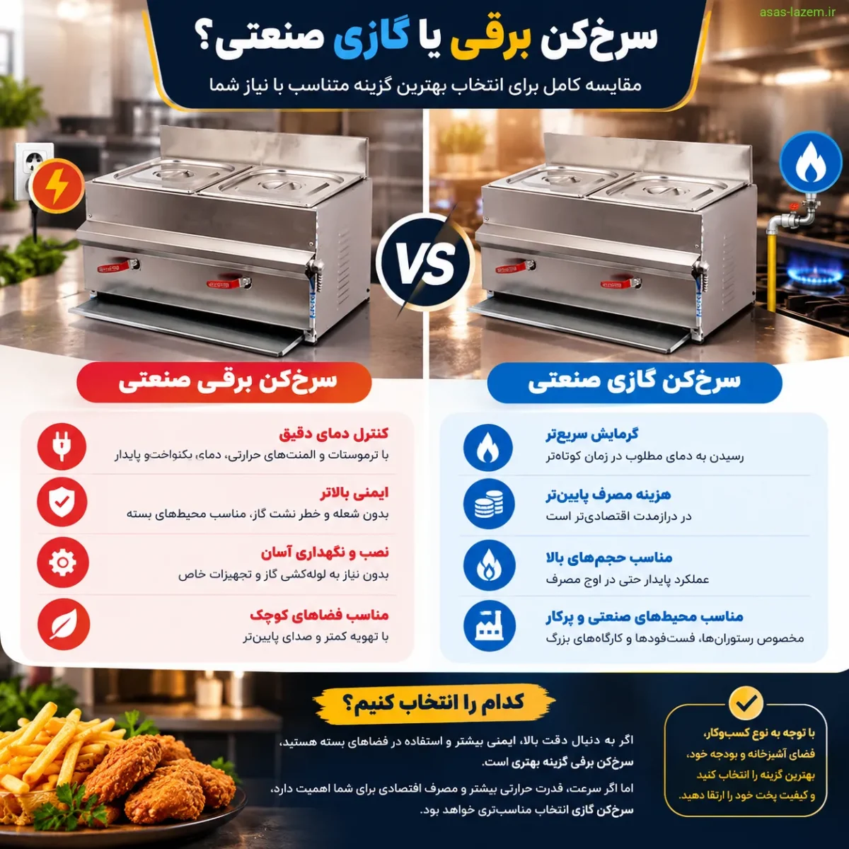 مقایسه سرخ کن برقی و گازی صنعتی برای انتخاب مناسب