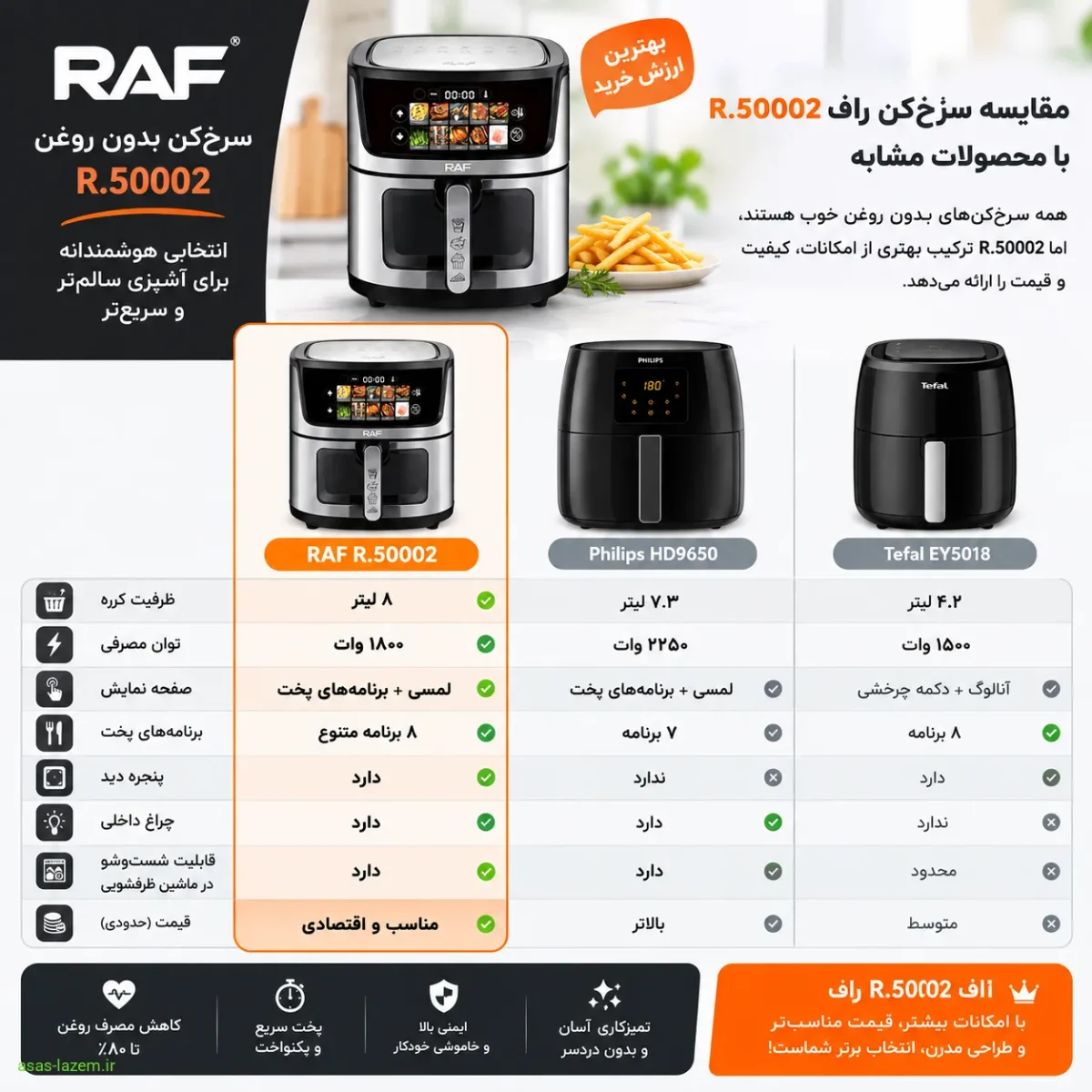 مقایسه سرخ‌کن راف R.50002 با محصولات مشابه