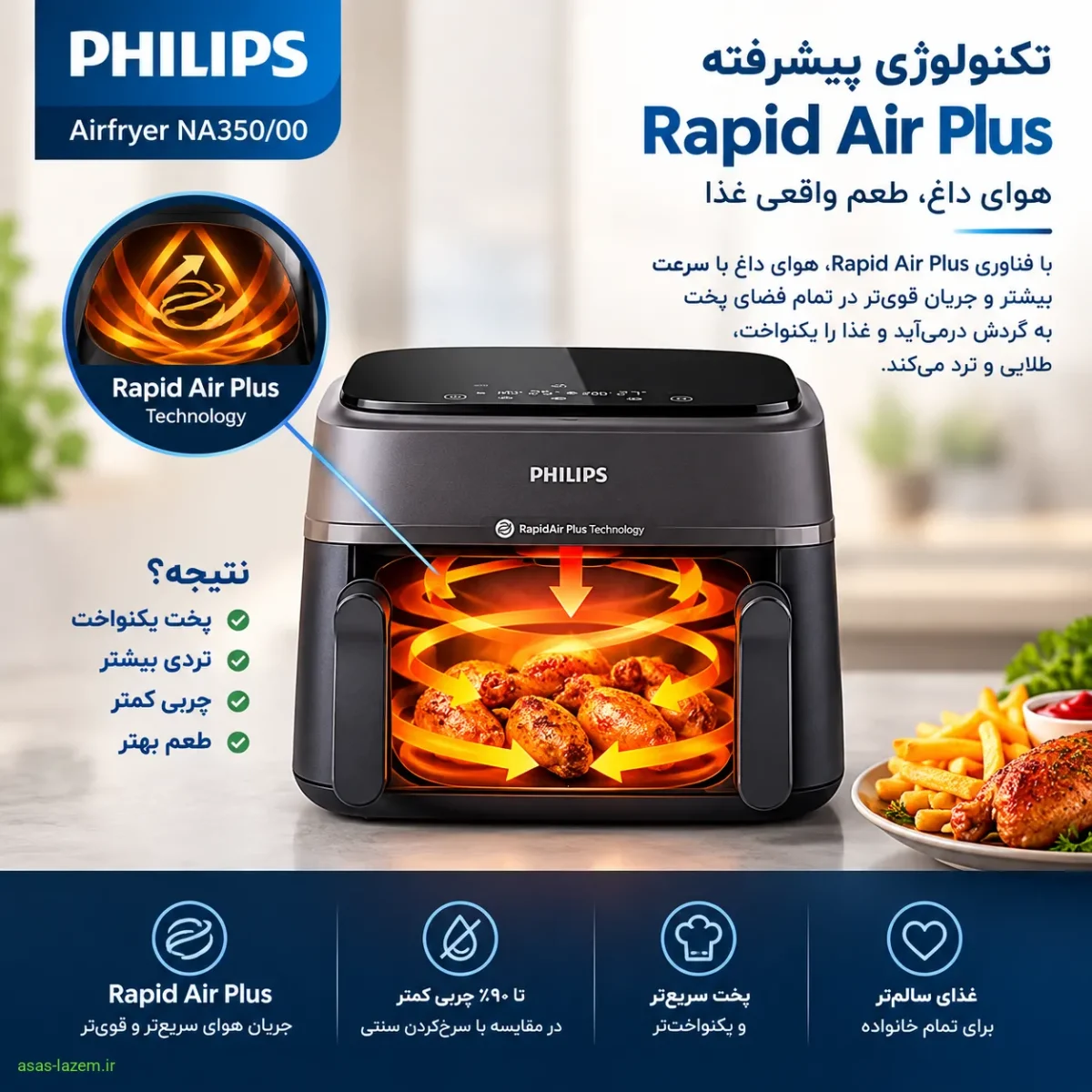 فناوری Rapid Air Plus در هواپز فیلیپس NA350/00